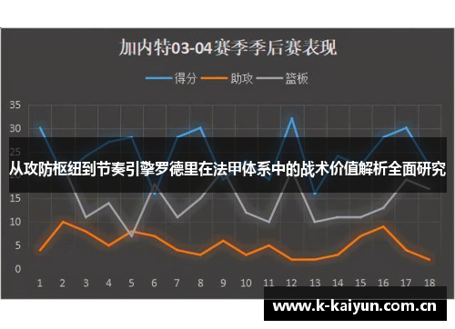 从攻防枢纽到节奏引擎罗德里在法甲体系中的战术价值解析全面研究 从攻防枢纽到节奏引擎罗德里在法甲体系中的战术价值解析全面研究