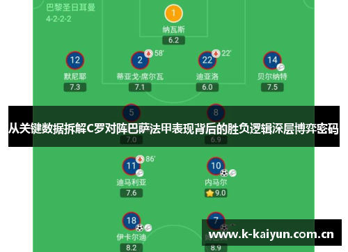 从关键数据拆解C罗对阵巴萨法甲表现背后的胜负逻辑深层博弈密码 从关键数据拆解C罗对阵巴萨法甲表现背后的胜负逻辑深层博弈密码