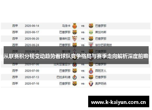 从联赛积分榜变动趋势看球队竞争格局与赛季走向解析深度前瞻 从联赛积分榜变动趋势看球队竞争格局与赛季走向解析深度前瞻